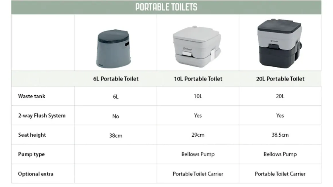 Transportabelt Toilet 20L
