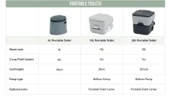 Transportabelt Toilet 6L